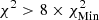 $ \chi^{2} > 8\times \chi^{2}_{\mathrm{Min}} $