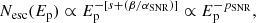 $$ \begin{aligned} N_{\rm esc}(E_{\rm p}) \propto E_{\rm p}^{-[s + (\beta /\alpha _{\rm SNR})]} \propto E_{\rm p}^{-p_{\rm SNR}}, \end{aligned} $$