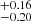 $ ^{+0.16}_{-0.20} $