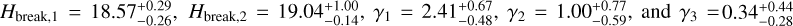 ${H_{{\rm{break }},1}} = 18.57_{ - 0.26}^{ + 0.29},{H_{{\rm{break }},2}} = 19.04_{ - 0.14}^{ + 1.00},{\gamma _1} = 2.41_{ - 0.48}^{ + 0.67},{\gamma _2} = 1.00_{ - 0.59}^{ + 0.77},{\rm{ and }}{\gamma _3} = 0.34_{ - 0.28}^{ + 0.44}$