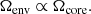 $$ \begin{aligned} \Omega _{\rm env} \propto \Omega _{\rm core}. \end{aligned} $$