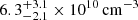 $ 6.3^{+3.1}_{-2.1}\times 10^{10}\,\mathrm{cm}^{-3} $