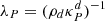 $ \lambda_P=(\rho_d\kappa^d_P)^{-1} $