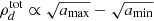 $ \rho_d^{\mathrm{tot}}\propto \sqrt{a_{\mathrm{max}}}-\sqrt{a_{\mathrm{min}}} $