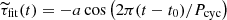 $ \widetilde{\tau}_{\mathrm{fit}} (t) = - a \cos \left( 2\pi(t - t_{0}) /P_{\mathrm{cyc}} \right) $