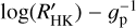 $\log \left( {R_{{\rm{HK}}}^\prime } \right) - g_{\rm{p}}^{ - 1}$