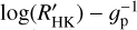 $\log \left( {R_{{\rm{HK}}}^\prime } \right) - g_{\rm{p}}^{ - 1}$