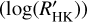 $\left( {\log \left( {{{R'}_{{\rm{HK}}}}} \right)} \right)$