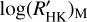 $\log {\left( {{{R'}_{{\rm{HK}}}}} \right)_{\rm{M}}}$
