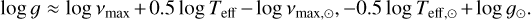 $\log g \approx \log {v_{\max }} + 0.5\log {T_{{\rm{eff}}}} - \log {v_{\max , \odot }}, - 0.5\log {T_{{\rm{eff}}, \odot }} + \log {g_ \odot }.$
