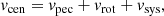 $$ \begin{aligned} v_\mathrm{cen} = v_\mathrm{pec} + v_\mathrm{rot} + v_\mathrm{sys} , \end{aligned} $$