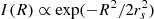 $ I(R)\propto \exp (-{R}^{2}/2r_s^{2}) $