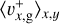${\left\langle {\upsilon _{x,{\rm{g}}}^ + } \right\rangle _{x,y}}$
