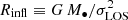 $ R_{\rm infl}\equiv G\,M_\bullet / \sigma^2_{\rm LOS} $
