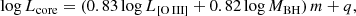 $$ \begin{aligned} \log L_{\rm core}=(0.83\log L_{[\mathrm{O}\,{\small{\text{III}}} ]}+0.82\log M_{\rm BH})\,m+q ,\end{aligned} $$