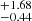 $ ^{+1.68}_{-0.44} $