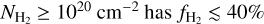 ${N_{{{\rm{H}}_2}}} \ge {10^{20}}{\rm{c}}{{\rm{m}}^{ - 2}}{\rm{ has }}{f_{{{\rm{H}}_2}}} \mathbin{\lower.3ex\hbox{$\buildrel<\over {\smash{\scriptstyle>}\vphantom{_x}}$}} 40\% $