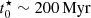 $ t_0^\star\sim200\,\mathrm{Myr} $