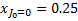${x_{{J_0} = 0}} = 0.25$