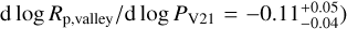 ${\rm{d}}\log {R_{{\rm{p}},{\rm{ valley }}}}/{\rm{d}}\log {P_{{\rm{V}}21}} = - 0.11_{ - 0.04}^{ + 0.05}$