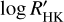 $\log R_{{\rm{HK}}}^\prime $