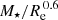 $ M_\star / R_{\mathrm{e}}^{\,0.6} $