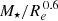 $ M_\star / R_e^{\,0.6} $