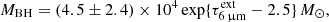 $$ \begin{aligned} M_{\mathrm{BH} }=(4.5\pm 2.4)\times 10^4 \exp \{\tau _{{6\,\upmu \mathrm{m}}}^{\mathrm{ext} }-2.5\}\,M_{\odot }, \end{aligned} $$