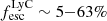 $ f^{\mathrm{LyC}}_{\mathrm{esc}} \sim 5{-}63\% $