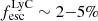 $ f^{\mathrm{LyC}}_{\mathrm{esc}} \sim 2{-}5\% $