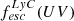 $ f_{esc}^{LyC}(UV) $