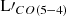 $ {\rm L}\prime_{CO(5-4)} $