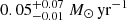 $ 0.05^{+0.07}_{-0.01}~M_\odot\,\rm yr^{-1} $