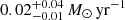 $ 0.02^{+0.04}_{-0.01}\,M_\odot\,\mathrm{yr}^{-1} $