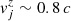 $ v^z_j \sim 0.8 \, c $