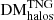 $ \rm{DM^{TNG}_{halos}} $