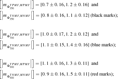 $$ \begin{aligned}&\left[ \left|m_{\Phi _{350}^{TPMF,MPMF}}\right| \right] = [0.7\pm 0.16, 1.2\pm 0.16]~ \text{ and}~\\&\left[ \left|m_{\Phi _{350}^{TNMF,MNMF}}\right| \right] = [0.8\pm 0.16, 1.1\pm 0.12] ~\text{(black} \text{ marks);} \\ \\&\left[ \left|m_{\Phi _{700}^{TPMF,MPMF}}\right| \right] = [1.0\pm 0.17, 1.2\pm 0.12]~ \text{ and}~\\&\left[ \left|m_{\Phi _{700}^{TNMF,MNMF}}\right| \right] = [1.1\pm 0.15, 1.4\pm 0.16] ~\text{(blue} \text{ marks);} \\ \\&\left[ \left|m_{\Phi _{900}^{TPMF,MPMF}}\right| \right] = [1.1\pm 0.16, 1.3\pm 0.11]~ \text{ and}~\\&\left[ \left|m_{\Phi _{900}^{TNMF,MNMF}}\right| \right] = [0.9\pm 0.16, 1.5\pm 0.11] ~\text{(red} \text{ marks);} \end{aligned} $$