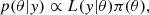$$ \begin{aligned} p(\theta | { y}) \propto L({ y} | \theta )\pi (\theta ) ,\end{aligned} $$