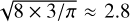 $\sqrt {8 \times 3/\pi } \approx 2.8$
