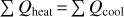 $\mathop \sum \nolimits^ \,{Q_{{\rm{heat}}}} = \mathop \sum \nolimits^ \,{Q_{{\rm{cool}}}}$