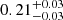 $ 0.21^{+0.03}_{-0.03} $