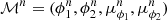 $ \mathcal{M}^n = (\phi^n_1, \phi^n_2, \mu^n_{\phi_1}, \mu^n_{\phi_2}) $