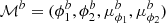 $ \mathcal{M}^b = (\phi^b_1, \phi^b_2, \mu^b_{\phi_1}, \mu^b_{\phi_2}) $