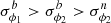 $ \sigma^b_{\phi_1} > \sigma^b_{\phi_2} > \sigma^n_{\phi_2} $