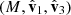 $ (M,\hat{\mathbf{v}}_1, \hat{\mathbf{v}}_3) $