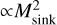 $ \propto M_{{\rm{sink }}}^2$