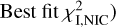 {\rm{ Best fit }}\chi _{{\rm{I}},{\rm{NIC}}}^2