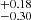 $ ^{+0.18}_{-0.30} $