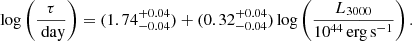 $$ \begin{aligned} \log {\left(\frac{\tau }{\text{ day}}\right)}=(1.74^{+0.04}_{-0.04})+(0.32^{+0.04}_{-0.04})\log {\left(\frac{L_{3000}}{10^{44}\,\mathrm{erg\,s^{-1}}} \right)}\,. \end{aligned} $$