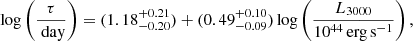 $$ \begin{aligned} \log {\left(\frac{\tau }{\text{ day}}\right)}=(1.18^{+0.21}_{-0.20})+(0.49^{+0.10}_{-0.09})\log {\left(\frac{L_{3000}}{10^{44}\,\mathrm{erg\,s^{-1}}} \right)}\,, \end{aligned} $$